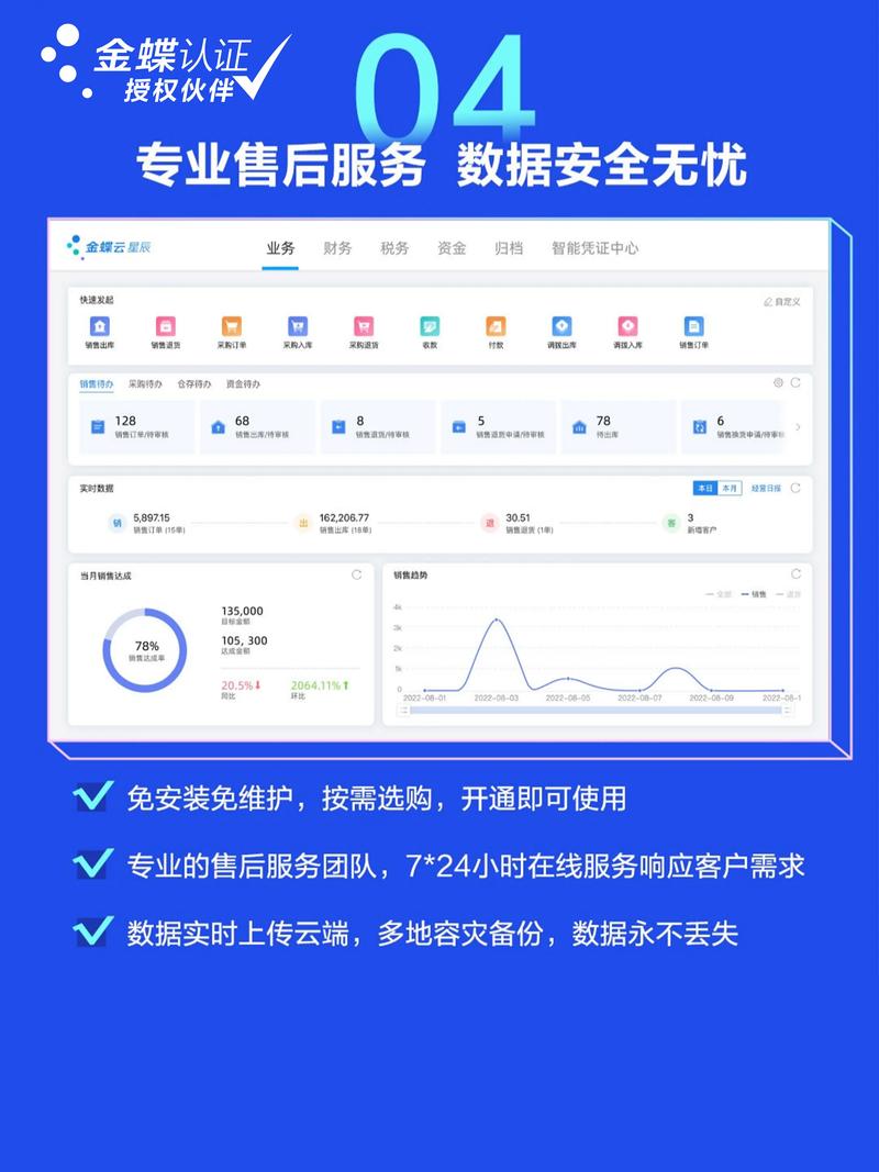 听云应用性能测试，有哪些关键关注点？