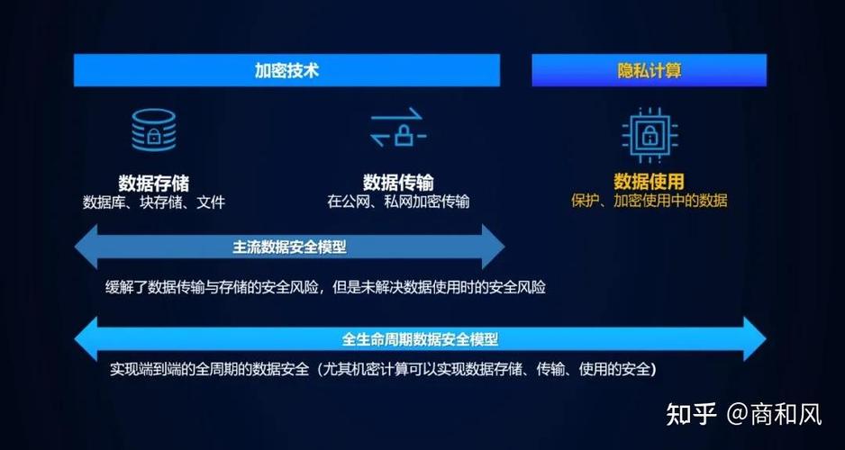 如何通过可信隐私计算破解数据密态时代的技术困局？