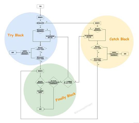 如何通过PHP捕获并处理异常，构建出强大的错误处理机制？