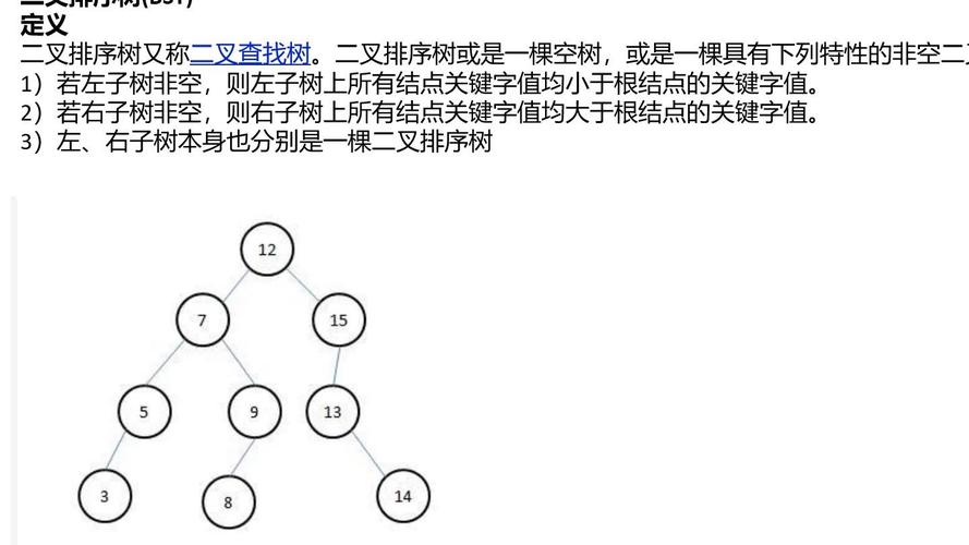 如何实现PHP排序二叉树的基本功能？