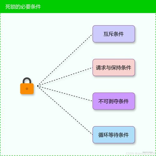 如何有效应对Java线程间的复杂竞争与资源争用问题？
