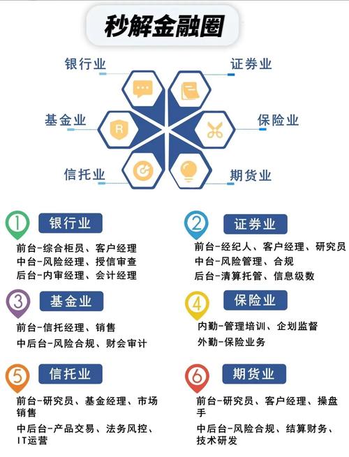 网络推广与金融行业有何紧密联系？