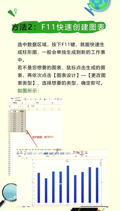 如何用highcharts.js实现数据绑定到图表的实例？