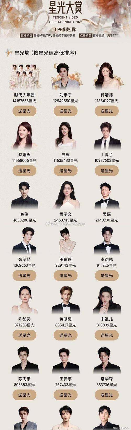 百度明星人气榜上，哪颗星最亮，点亮星空的焦点是谁？
