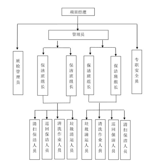 部长与项目经理中，哪个职位在战略规划和团队管理方面的职责更为突出？