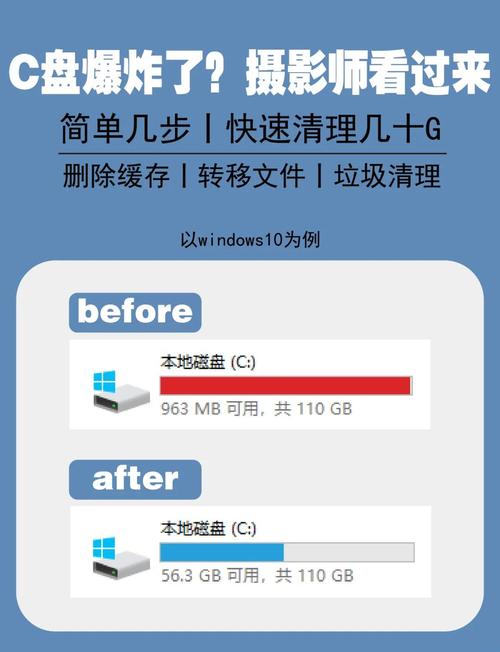 如何清理win10系统盘已满的问题？