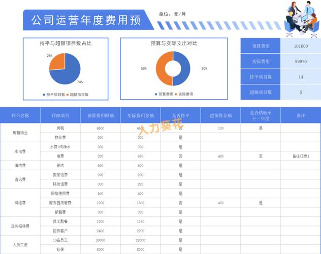 网页预算是否足够揭开其制作成本的全貌？
