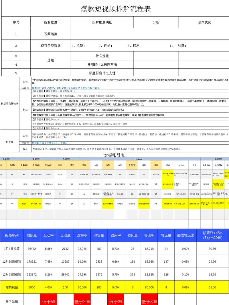 短视频脚本神器，一键套用，如何快速制作爆款内容？