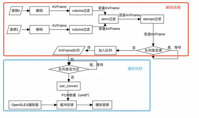 如何详细解析Java结合FFmpeg处理视频文件的FFmpeg示例代码？