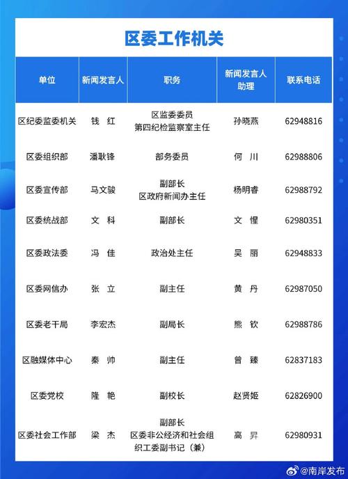 南岸区政府网站专业建设公示，官网事业编制一览无余，这开启现代化数字门户新篇章了吗？