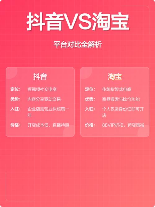 抖音如何与淘宝店铺实现有效关联？