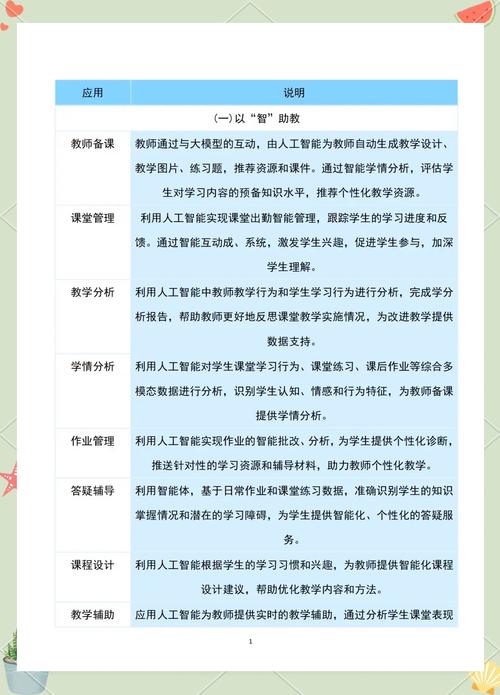 百度一对一数学解答，AI与教育融合能带来哪些个性化学习体验？