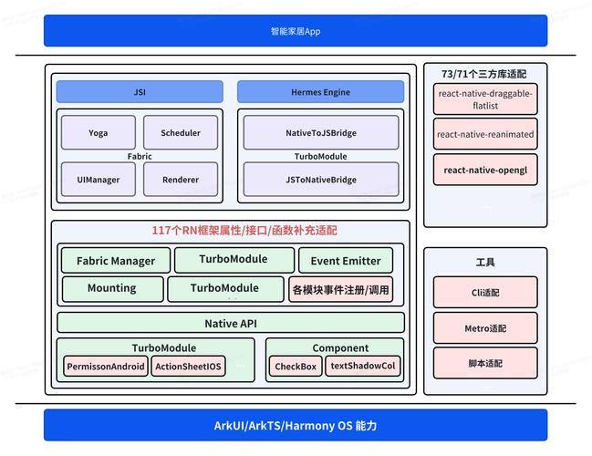 如何通过react native调试涉及java代码的复杂问题？
