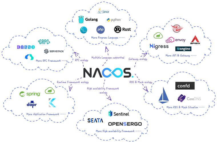 Nacos的详细解析，有哪些亮点？