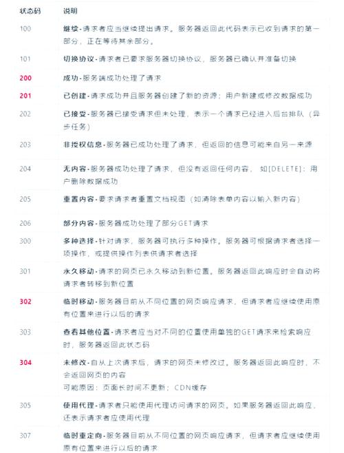 ASP.NET中HttpContext对象下的哪些属性具体功能是什么？