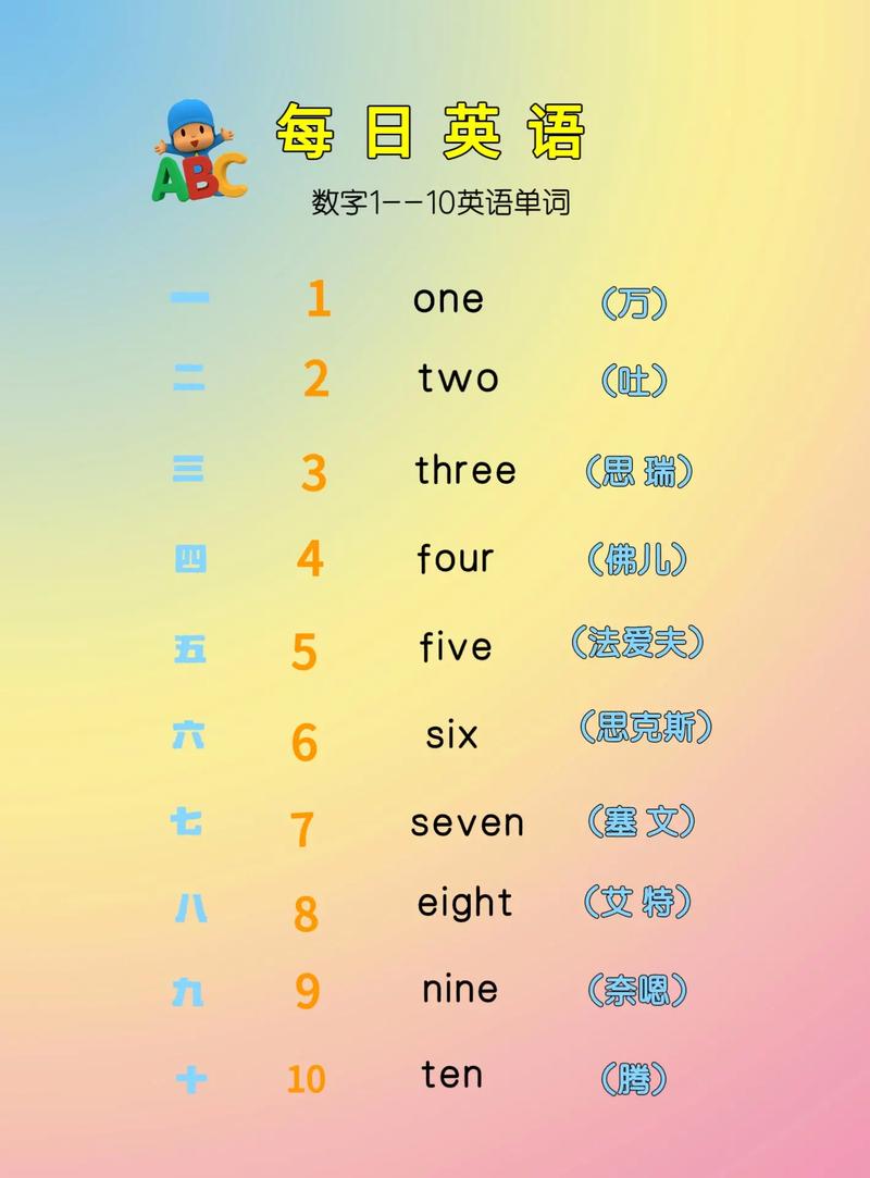 请问有哪些长尾词可以围绕‘10’这个数字进行组合查询？