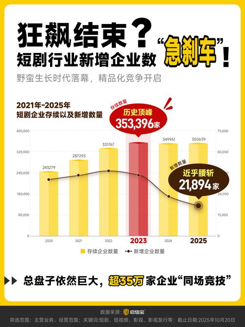 4小时破亿，新店能跃居行业第六吗？这样的速度太惊人了！