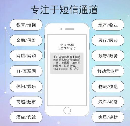 如何灵活运用阿里云短信SDK在PHP项目中发送个性化短信？