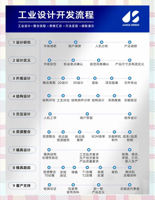 如何运用PHP工厂模式设计经典实例以实现长尾词生成？
