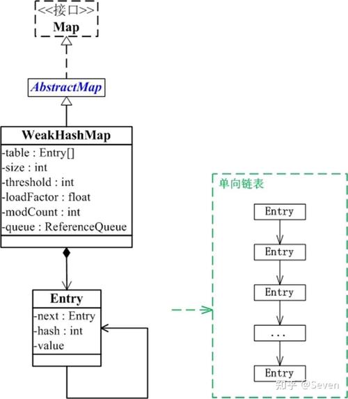 JavaScript中WeakMap的原理和用法如何深入探究？