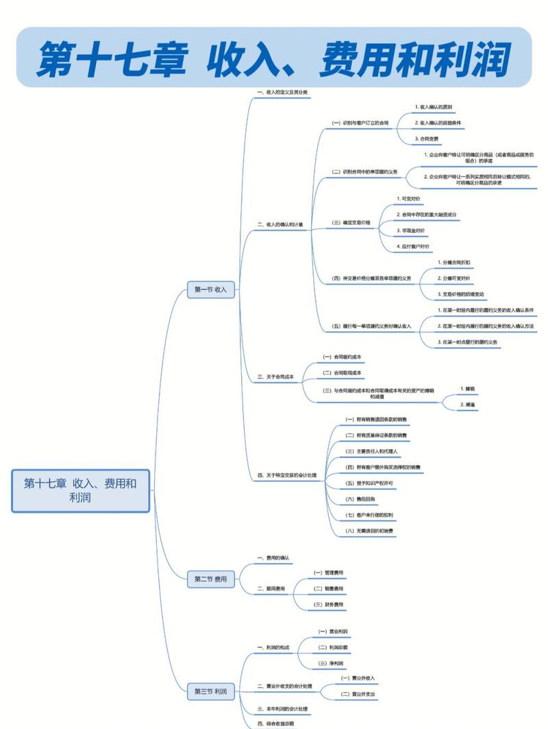 如何通过线上CPA推广，实现月入五千的轻松目标？