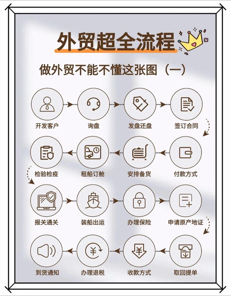 中小企业如何通过SEO实现小商品批发在海外的成功成长？