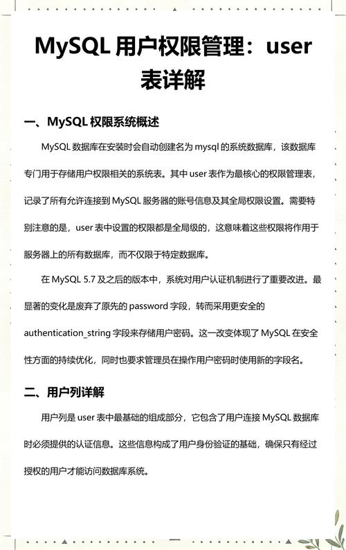 如何设置Linux SQLAdmin权限以高效管理数据库？