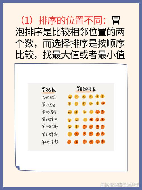 选择排序和冒泡排序，能否整合成一种更高效的排序算法？