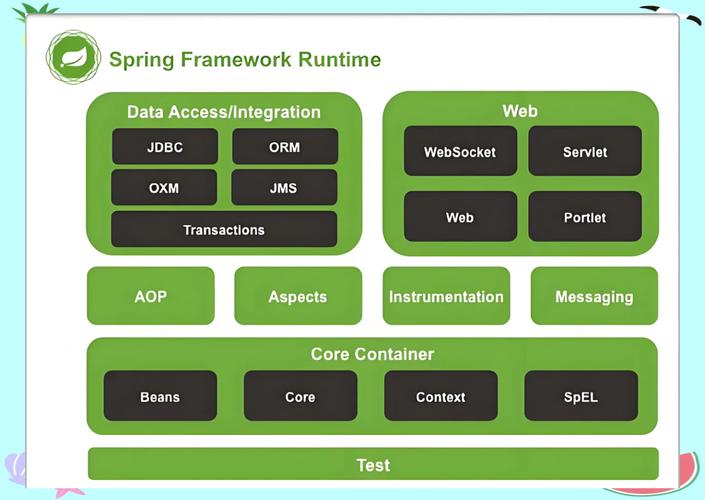如何通过Spring框架高效构建企业级应用程序？