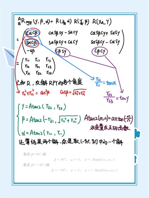 旋转矩阵与欧拉角之间如何准确实现相互转换？