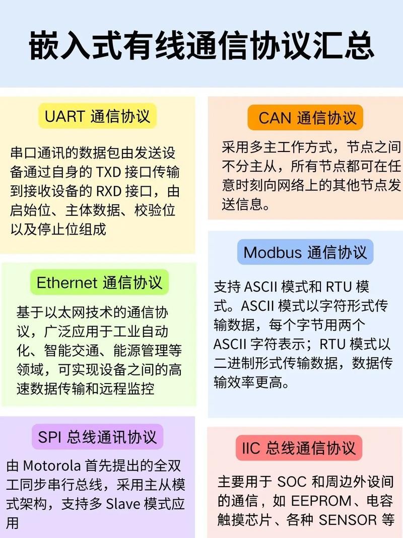 PHP支持哪些协议及其封装协议，有哪些推荐使用？
