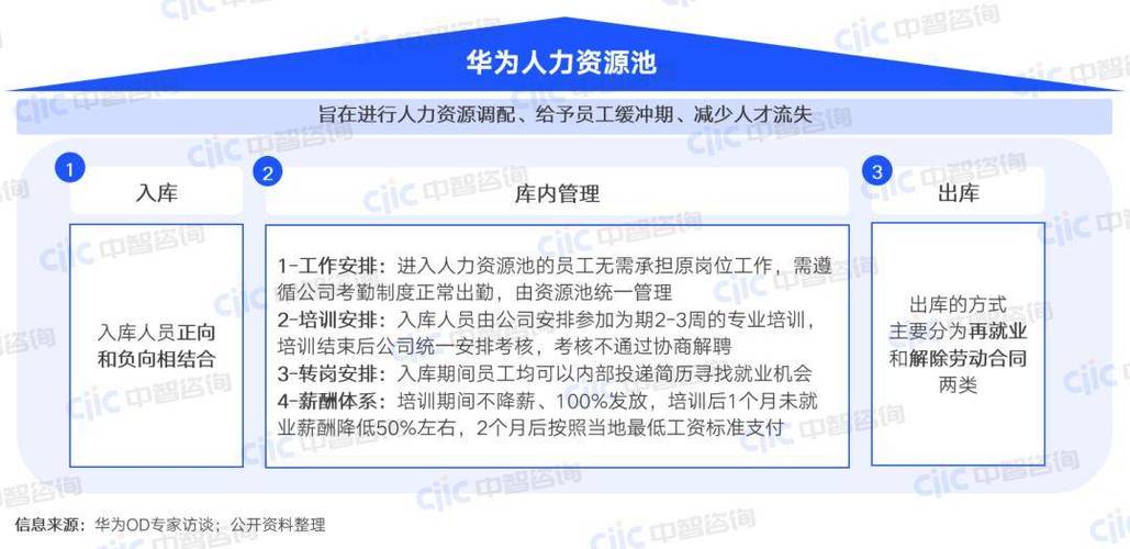 .NET Core中如何实现或使用对象池，这一技术如何优化资源管理？