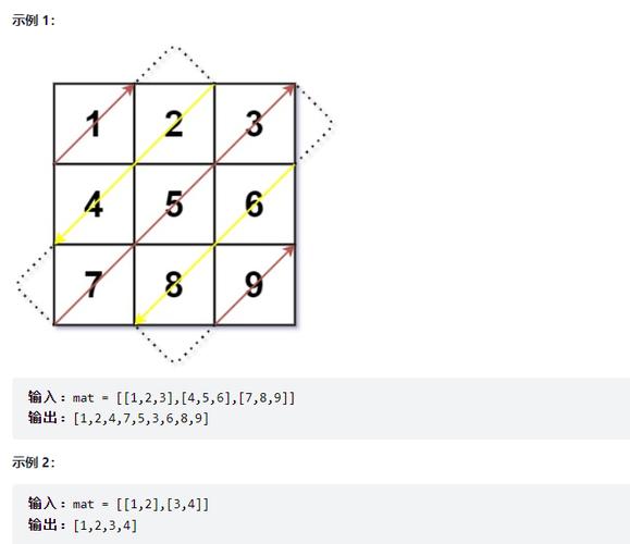 Python如何实现LeetCode 498题的对角线遍历算法？