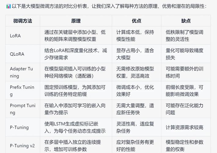 Java中如何实现回调机制？