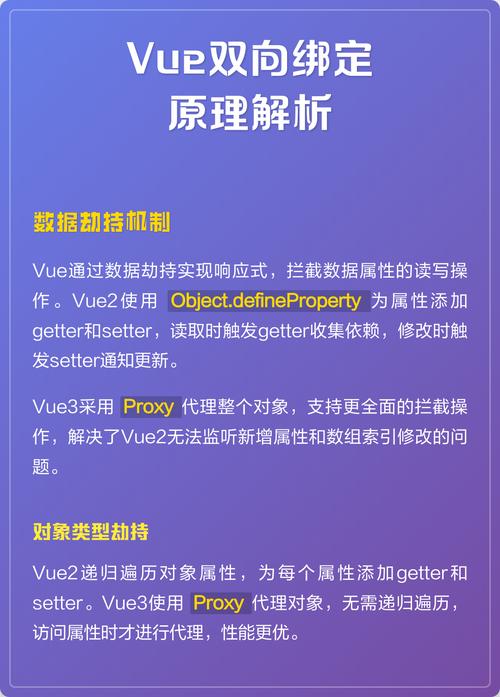 Vue双向数据绑定与响应式原理如何深入探究才能全面掌握？