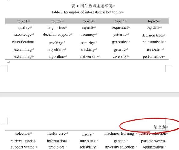 NHibernate中ISession的SaveOrUpdateCopy()方法存在哪些具体问题？