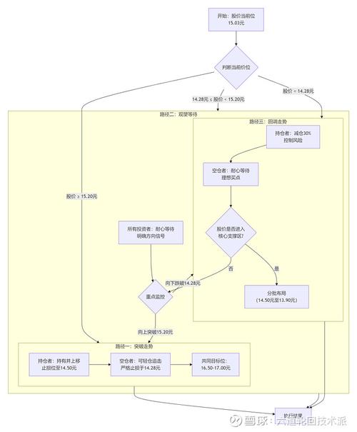 如何使用CakePHP框架实现复杂的数据分页与排序功能？