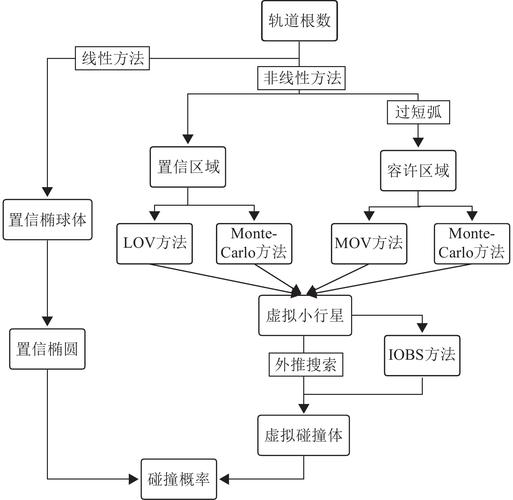 如何用JavaScript实现复杂多边形之间的长尾词碰撞检测算法？