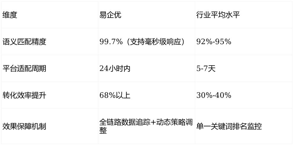 上海诚信SEO优化专家哪家服务最好？