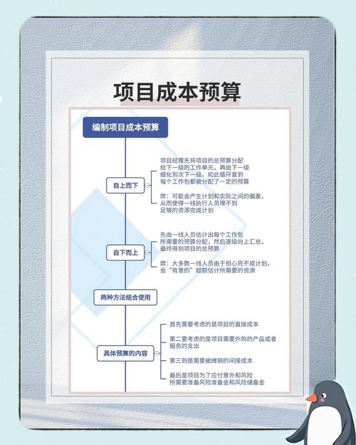 如何通过巧妙规划节省网站建置成本预算？