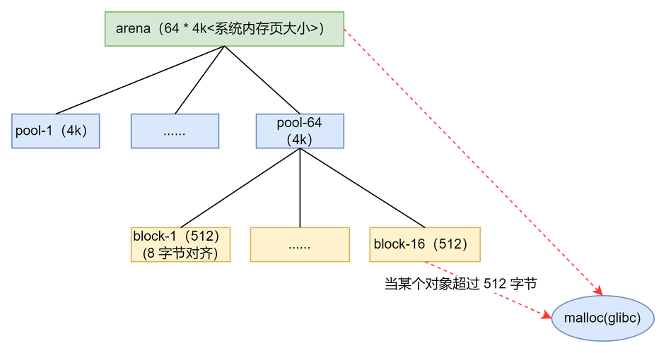 Python内存管理机制如何全面解析与优化？