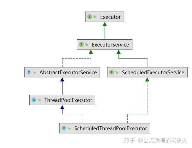 Java中默认线程池的潜在风险有哪些？