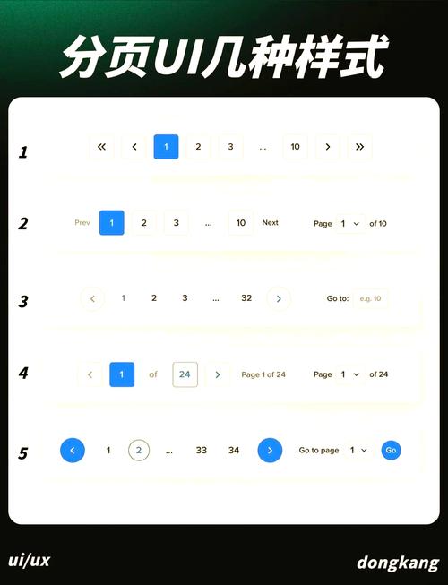 如何设计适用于长尾关键词的分页策略？
