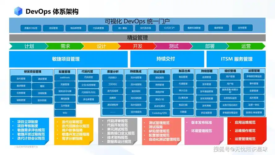 中小企业DevOps工具如何挑选，最适合的方案是？