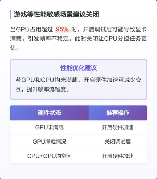 开启GPU调试层能帮助优化性能和排查问题吗？