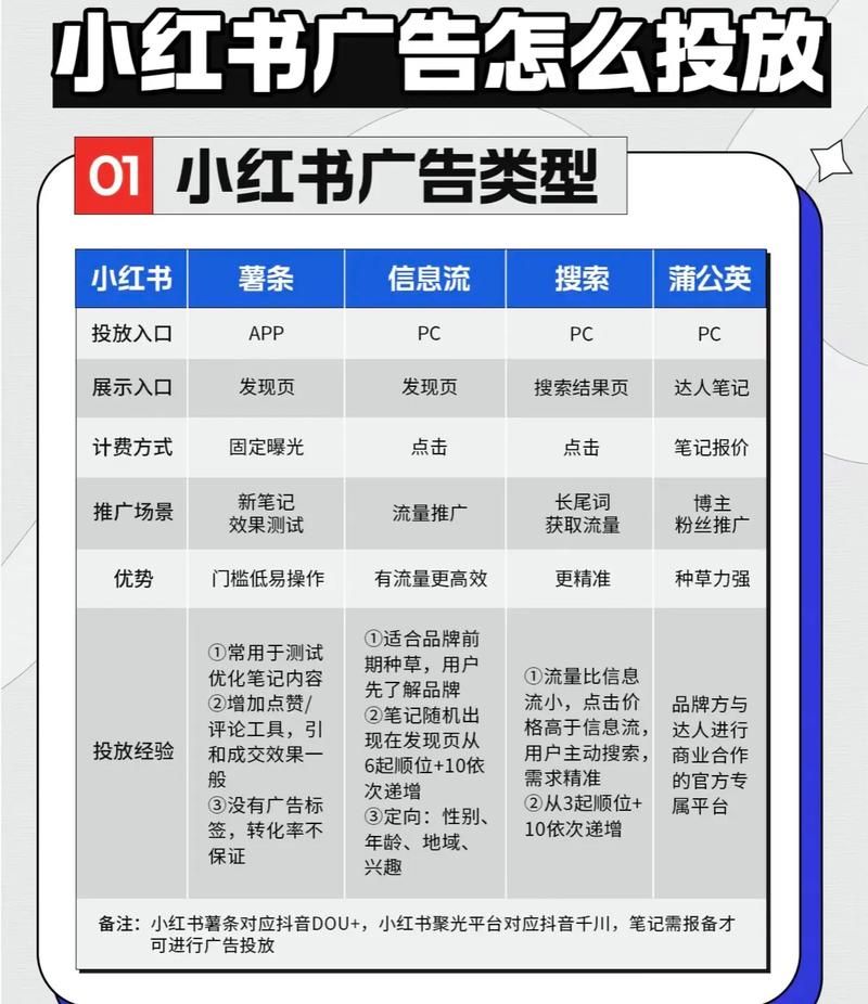 如何将SEO与投流推广有效结合，实现精准获客？