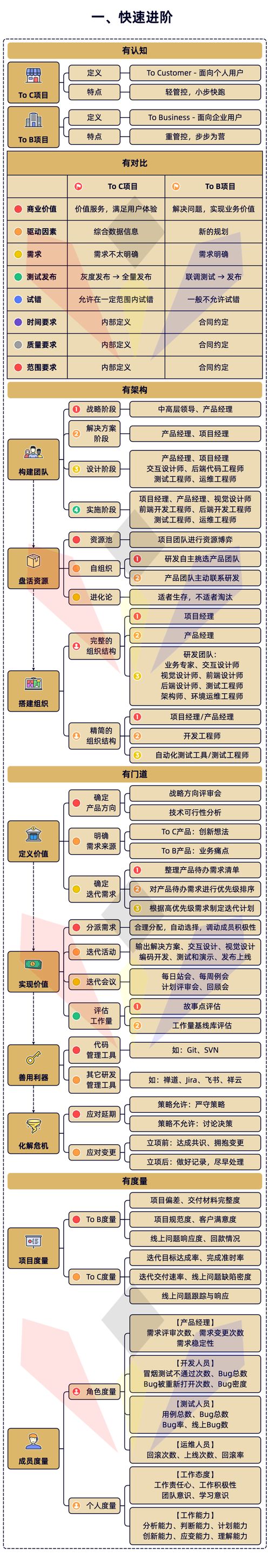 如何构建ToB项目中的业务公共组件，实现高效沉淀与复用？