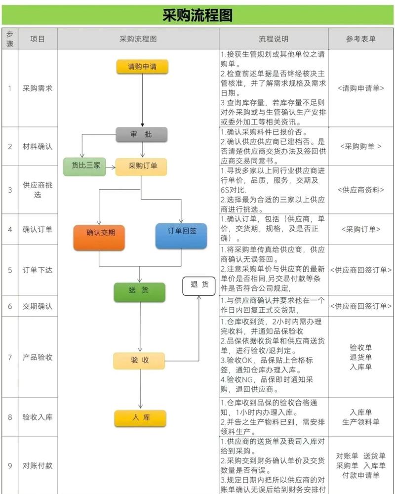 百度爱采购运作模式是怎样的？深度揭秘其内部机制？