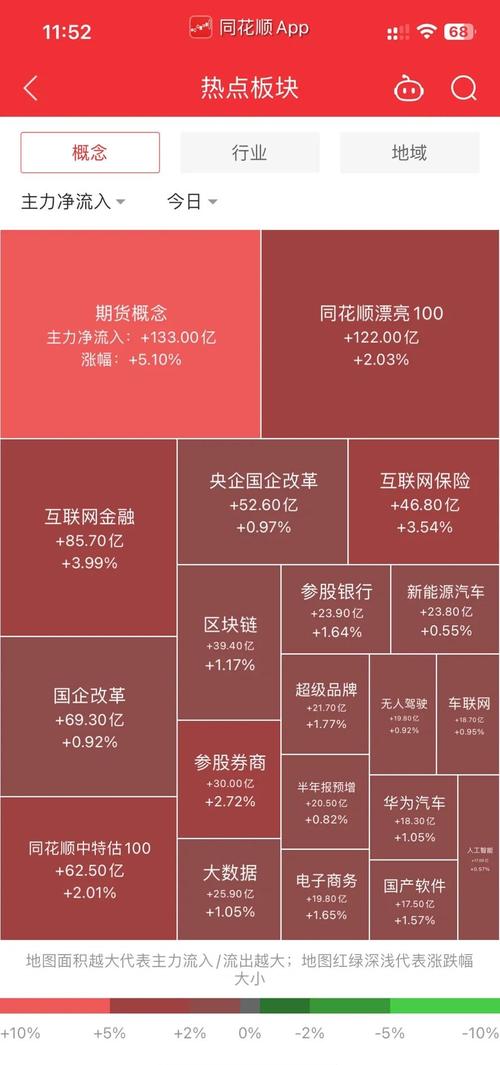 数据库增长速度有多快，能否详细量化一下？