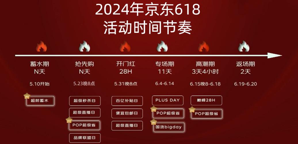 2022京东618活动升级玩法攻略，有哪些新变化和玩法值得期待？
